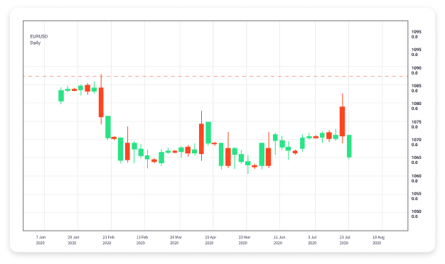 Maximizing Revenue with Forex Trading Affiliate Programs Maximizing Revenue with Forex Trading Affiliate Programs